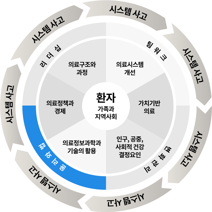 윤리와 법(Ethics and legal)