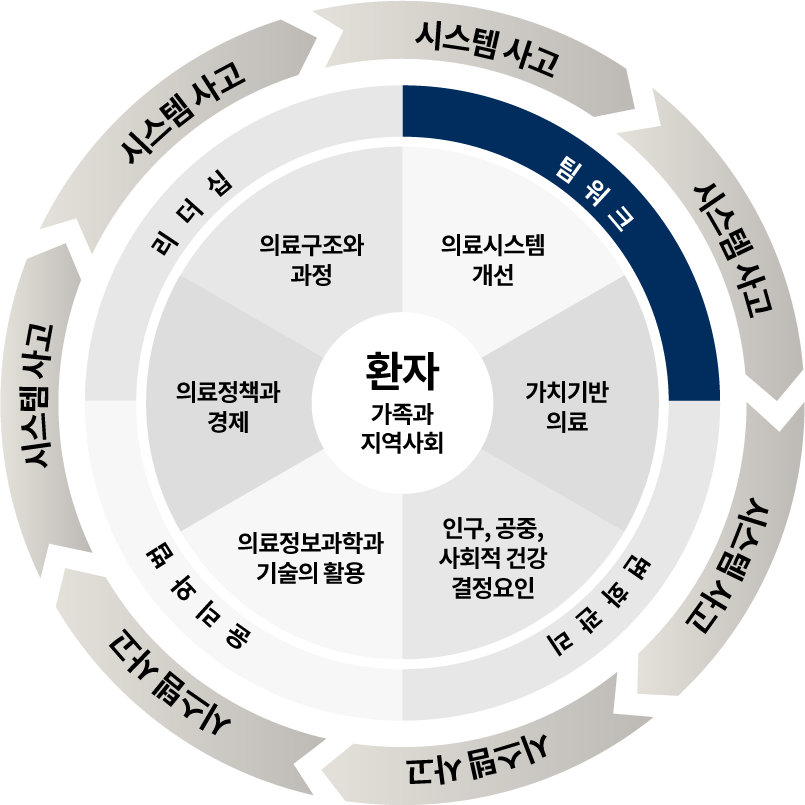 팀워크(teaming)