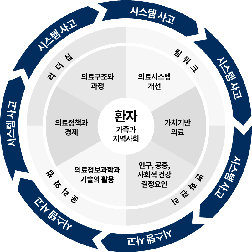 시스템 사고(System thinking)